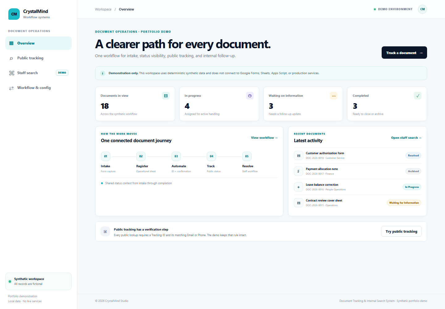 Synthetic document tracking demo overview showing sample counts and document activity